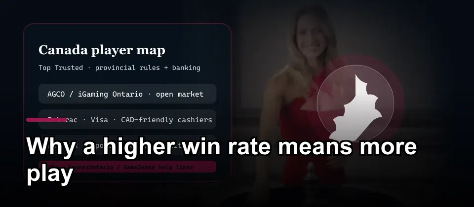 Canadian banking and support options for online casino players