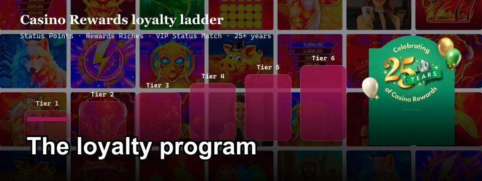 Casino Rewards six-tier loyalty ladder with Status Points and VIP Status Match